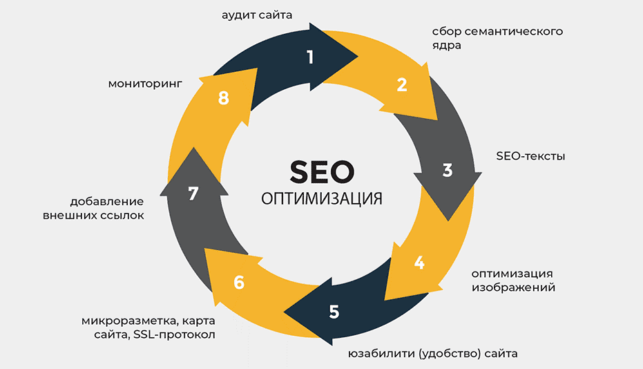 Обратные ссылки для SEO Как они влияют на ранжирование и как их получать Обратные ссылки для SEO Как они влияют на ранжирование и как их получать